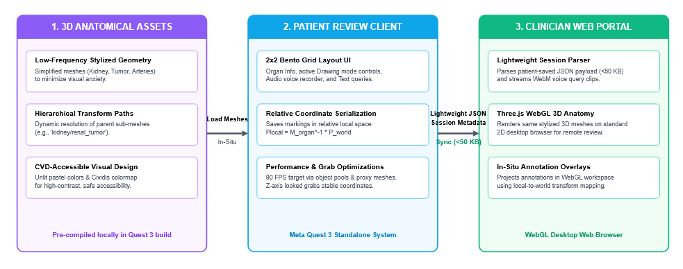 System Architecture Pipeline