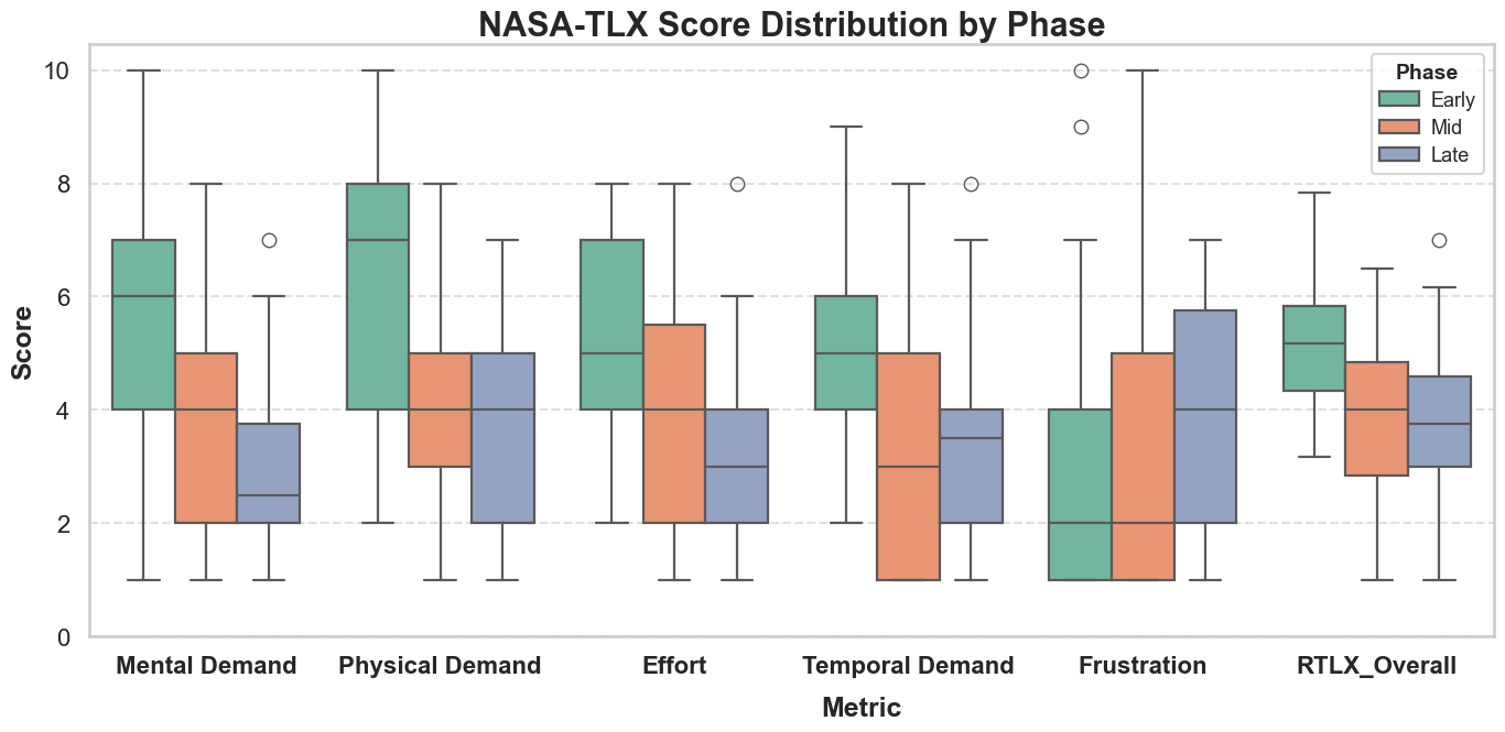 Kinematic Trajectory & Recovery Evaluation
